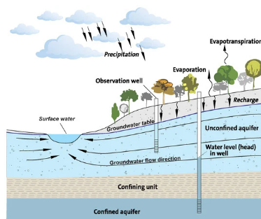 1000 feet boring submersible pump in Bangladesh